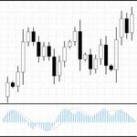 Wallstreet Fx Robot Report By Forex Trading Testimonials