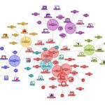 Research Engine Optimization And Articles Syndication For Multi Level Marketing